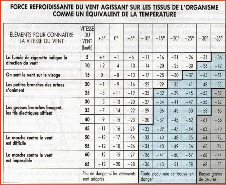 Effet du vent en montagne